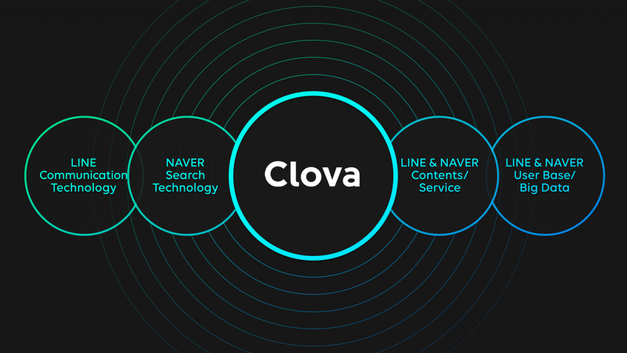 Line’s AI assistant central to plans to become ‘Asia’s leading cloud AI platform’